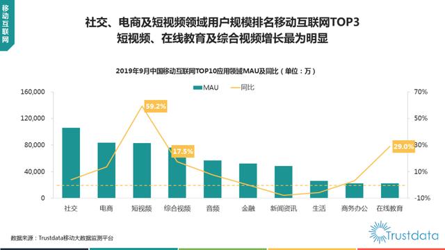 019年1-9月中国移动互联网行业分析报告"