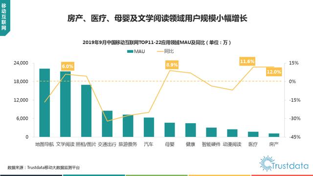 019年1-9月中国移动互联网行业分析报告"
