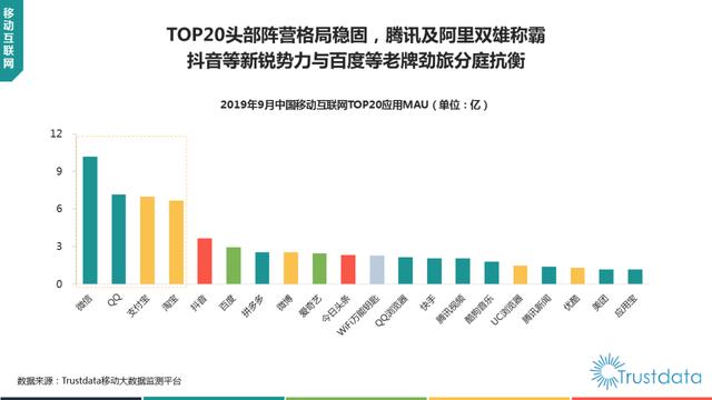 019年1-9月中国移动互联网行业分析报告"
