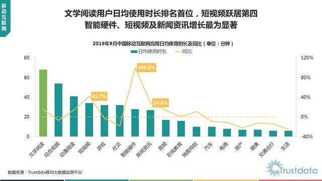 019年1-9月中国移动互联网行业分析报告"