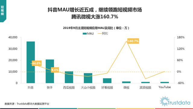 019年1-9月中国移动互联网行业分析报告"