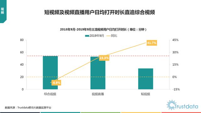 019年1-9月中国移动互联网行业分析报告"