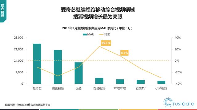 019年1-9月中国移动互联网行业分析报告"