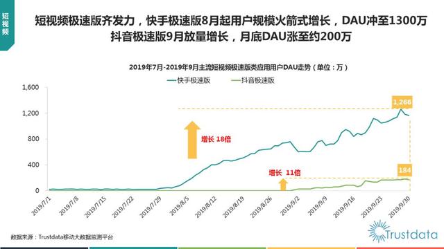 019年1-9月中国移动互联网行业分析报告"