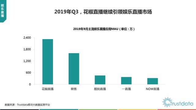 019年1-9月中国移动互联网行业分析报告"