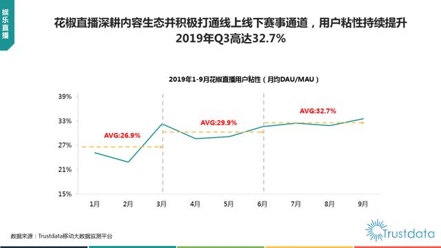 019年1-9月中国移动互联网行业分析报告"
