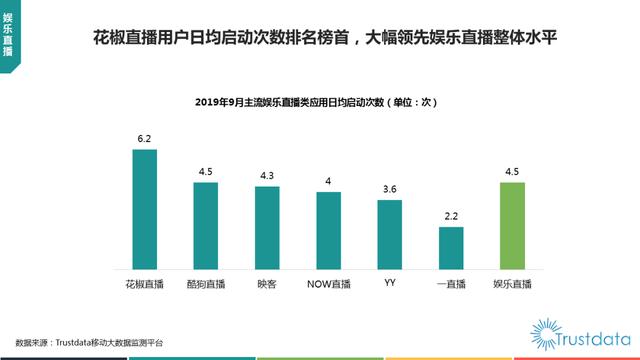 019年1-9月中国移动互联网行业分析报告"
