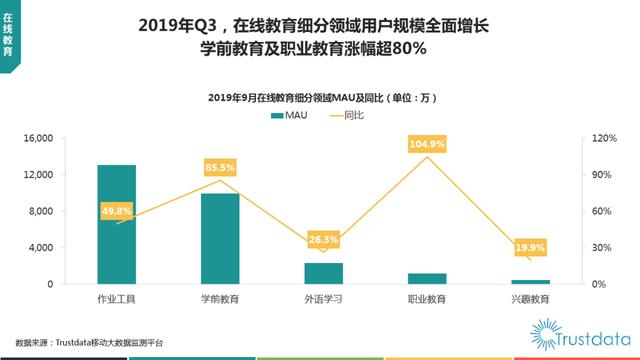 019年1-9月中国移动互联网行业分析报告"