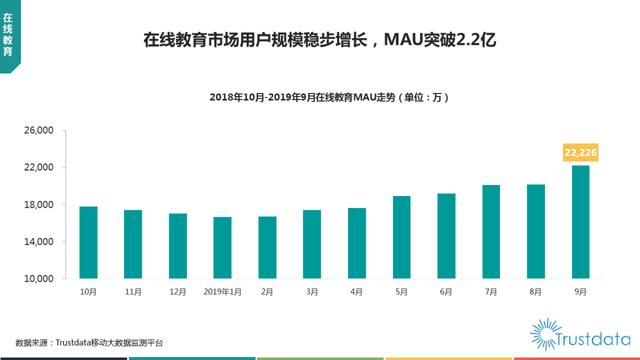 019年1-9月中国移动互联网行业分析报告"