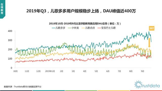 019年1-9月中国移动互联网行业分析报告"