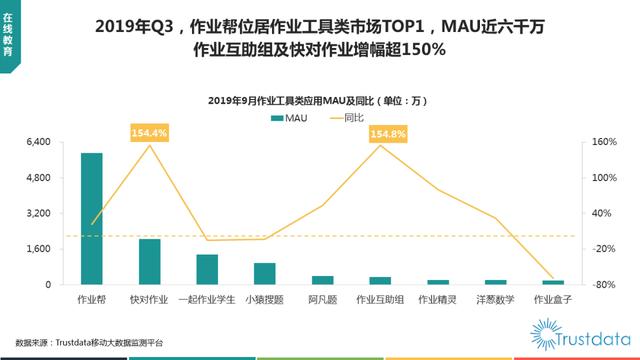 019年1-9月中国移动互联网行业分析报告"