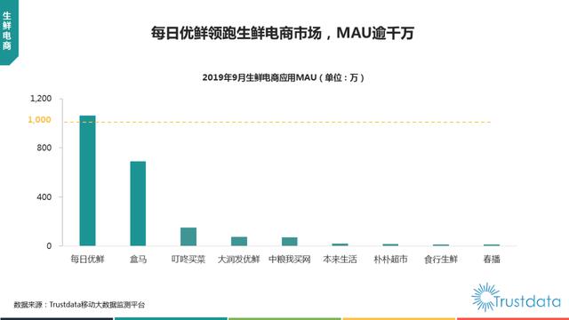 019年1-9月中国移动互联网行业分析报告"