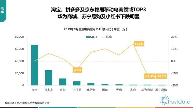 019年1-9月中国移动互联网行业分析报告"
