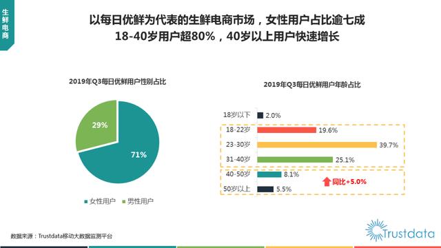 019年1-9月中国移动互联网行业分析报告"