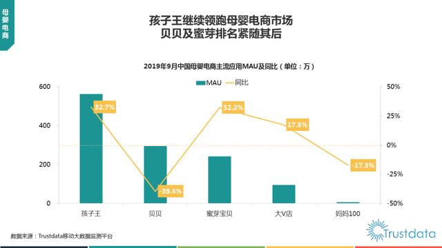 019年1-9月中国移动互联网行业分析报告"
