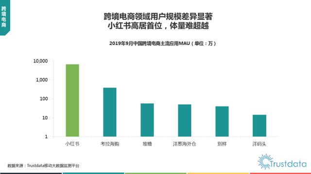 019年1-9月中国移动互联网行业分析报告"