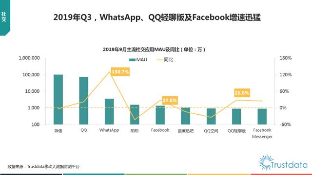 019年1-9月中国移动互联网行业分析报告"
