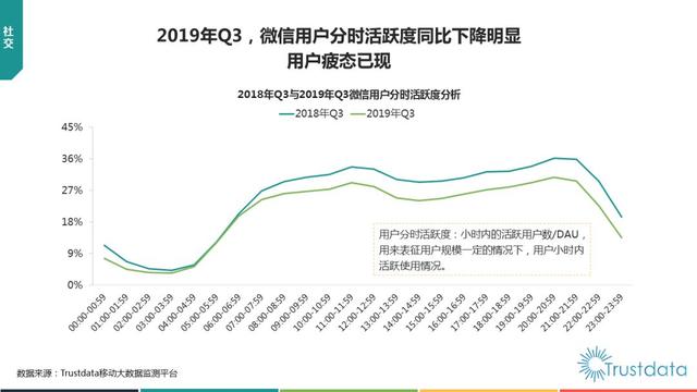019年1-9月中国移动互联网行业分析报告"