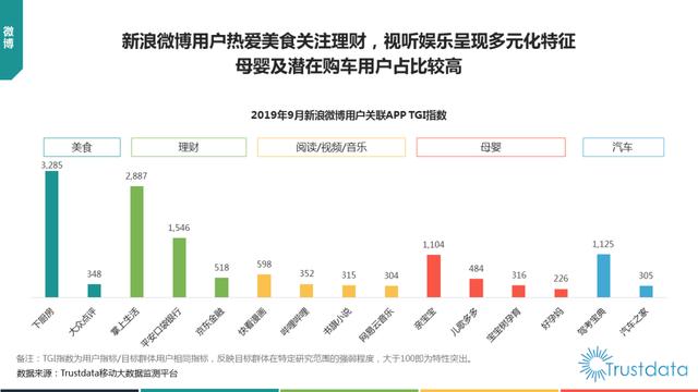 019年1-9月中国移动互联网行业分析报告"