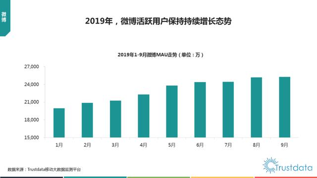019年1-9月中国移动互联网行业分析报告"