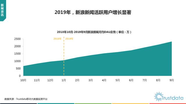 019年1-9月中国移动互联网行业分析报告"