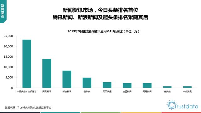 019年1-9月中国移动互联网行业分析报告"