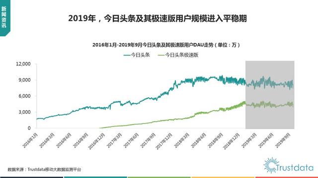 019年1-9月中国移动互联网行业分析报告"