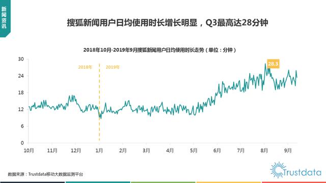 019年1-9月中国移动互联网行业分析报告"