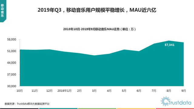 019年1-9月中国移动互联网行业分析报告"