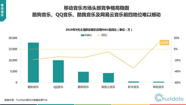 019年1-9月中国移动互联网行业分析报告"