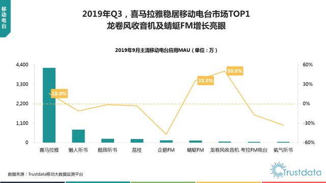 019年1-9月中国移动互联网行业分析报告"