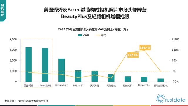 019年1-9月中国移动互联网行业分析报告"