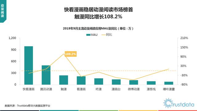 019年1-9月中国移动互联网行业分析报告"
