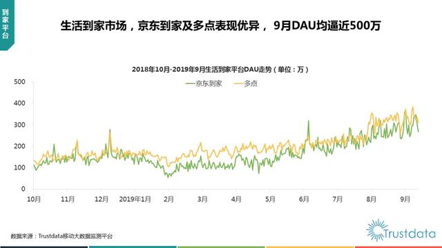019年1-9月中国移动互联网行业分析报告"