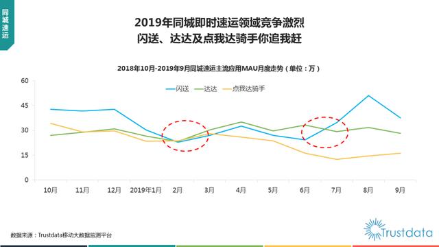 019年1-9月中国移动互联网行业分析报告"