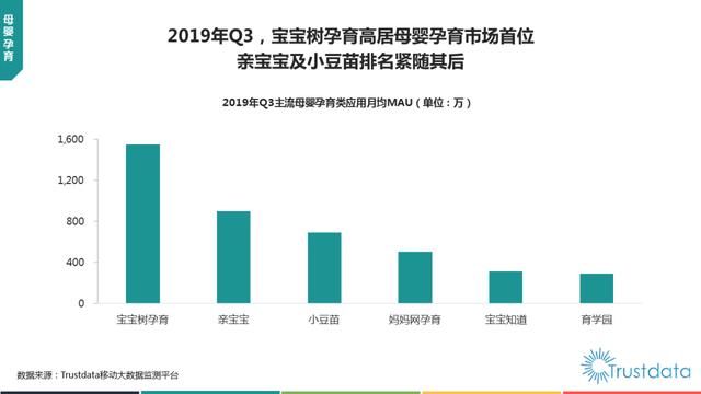 019年1-9月中国移动互联网行业分析报告"