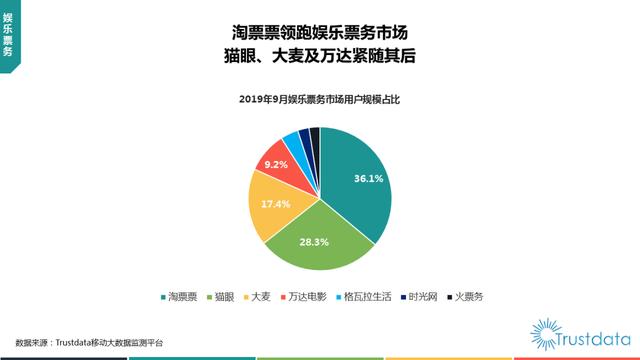 019年1-9月中国移动互联网行业分析报告"