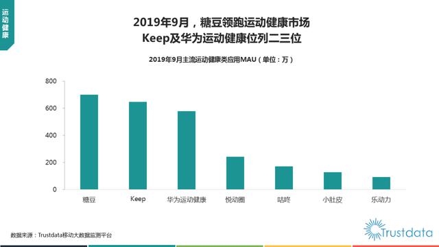 019年1-9月中国移动互联网行业分析报告"