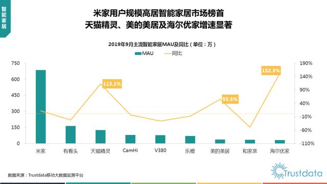 019年1-9月中国移动互联网行业分析报告"