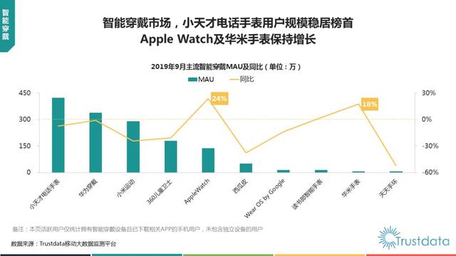 019年1-9月中国移动互联网行业分析报告"