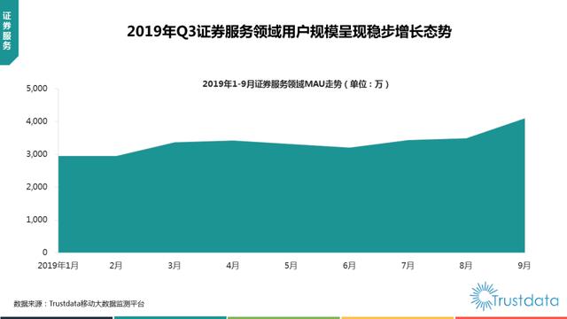019年1-9月中国移动互联网行业分析报告"