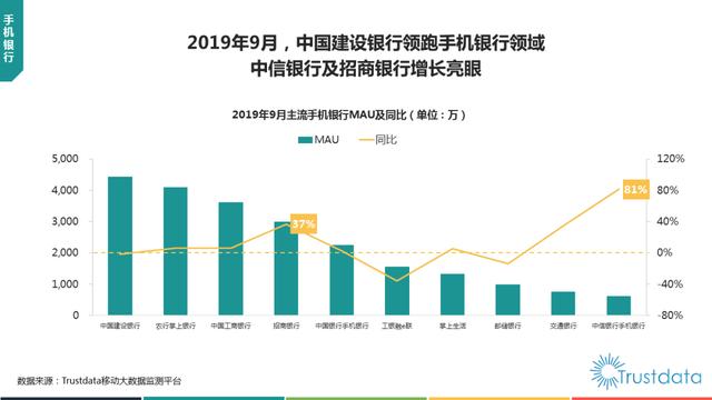 019年1-9月中国移动互联网行业分析报告"