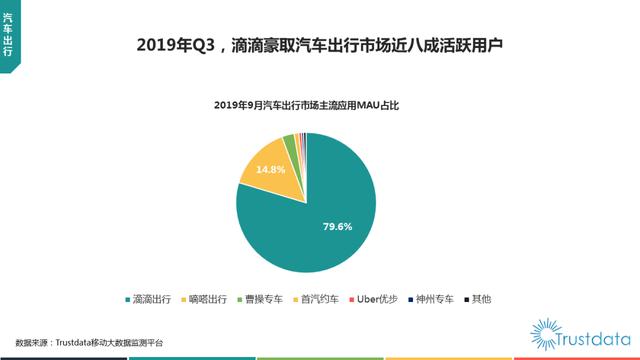 019年1-9月中国移动互联网行业分析报告"