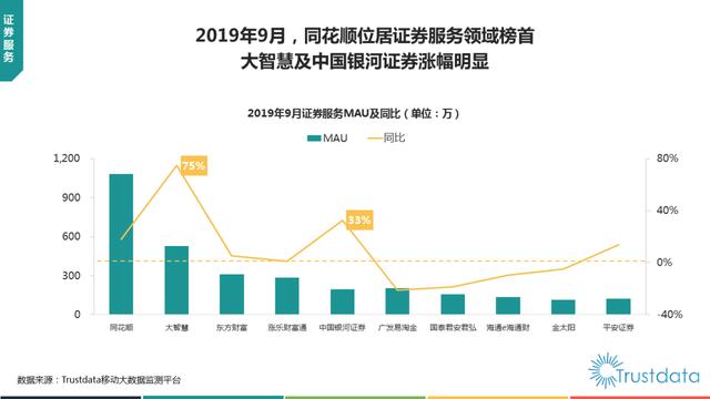 019年1-9月中国移动互联网行业分析报告"