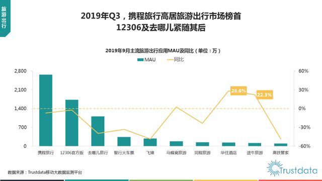 019年1-9月中国移动互联网行业分析报告"