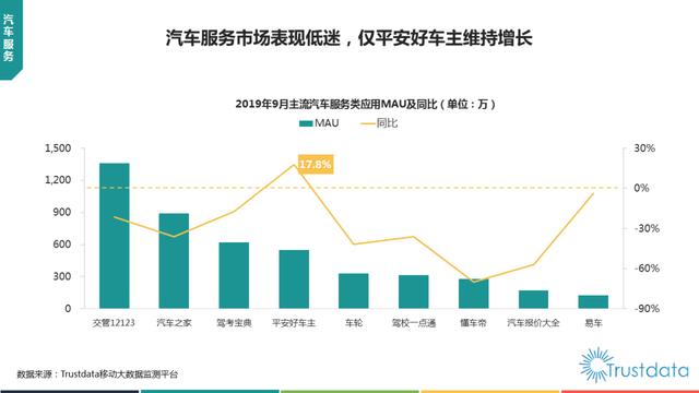 019年1-9月中国移动互联网行业分析报告"