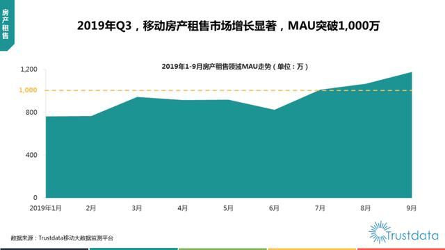019年1-9月中国移动互联网行业分析报告"