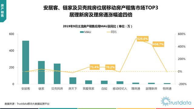019年1-9月中国移动互联网行业分析报告"