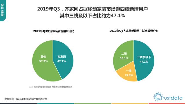 019年1-9月中国移动互联网行业分析报告"