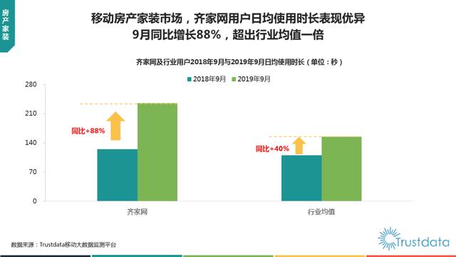 019年1-9月中国移动互联网行业分析报告"